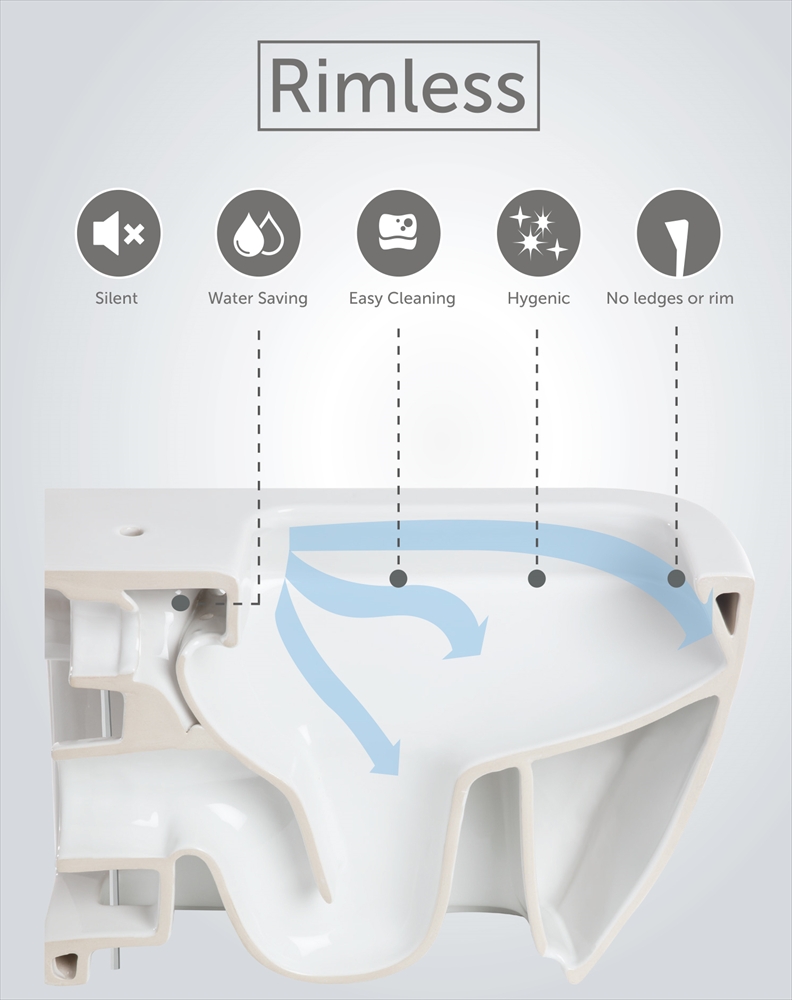 Rimless WC Technology The Sanitaryware Company